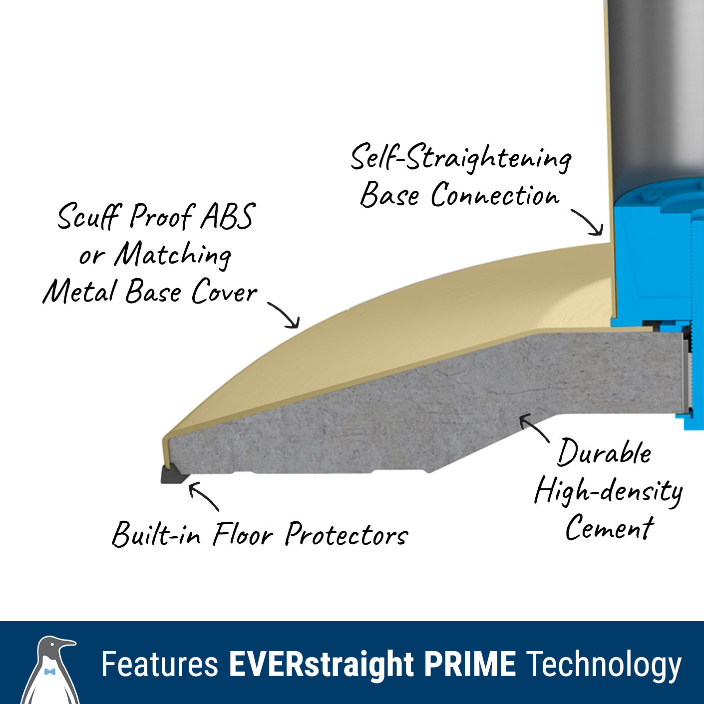 17 lb cement base with locking wedge action